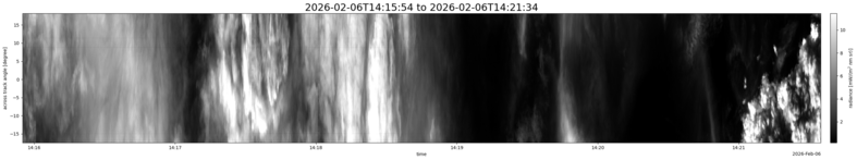 specMACS quicklook