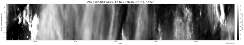 specMACS quicklook