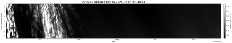 specMACS quicklook