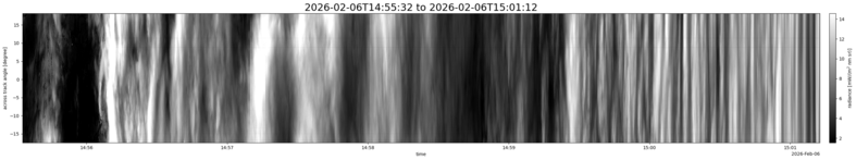 specMACS quicklook