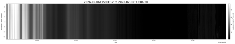 specMACS quicklook