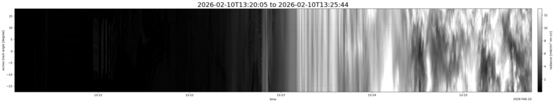 specMACS quicklook