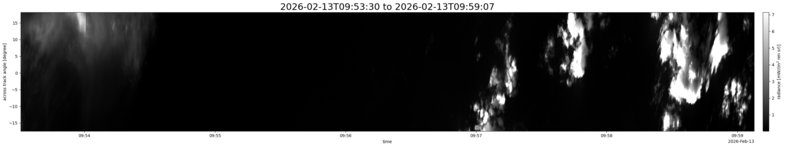 specMACS quicklook