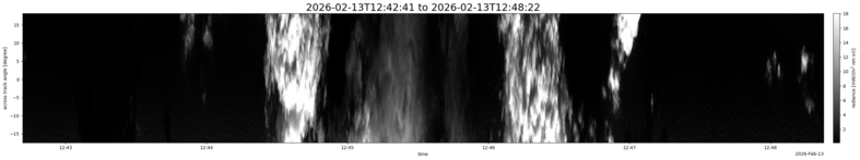 specMACS quicklook