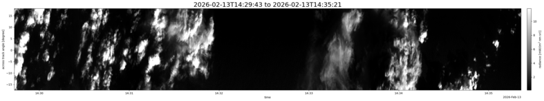 specMACS quicklook