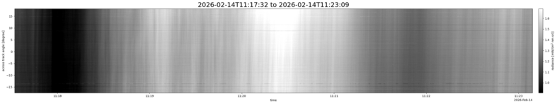 specMACS quicklook