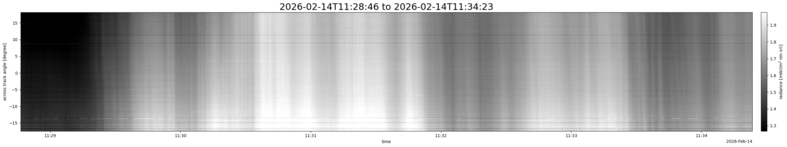specMACS quicklook
