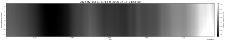 specMACS quicklook