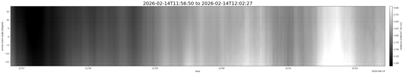 specMACS quicklook