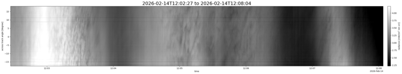 specMACS quicklook