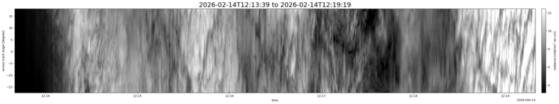 specMACS quicklook