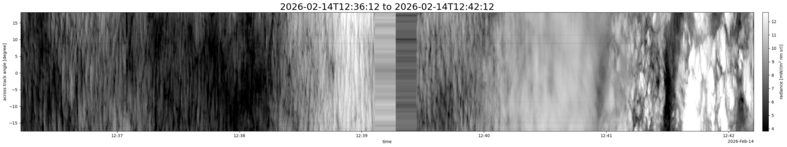 specMACS quicklook