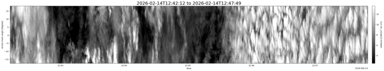 specMACS quicklook