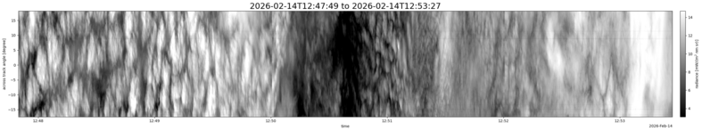 specMACS quicklook