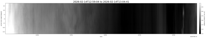 specMACS quicklook