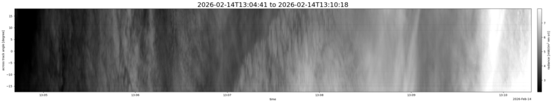 specMACS quicklook