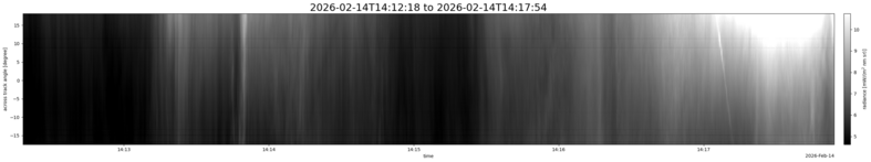 specMACS quicklook
