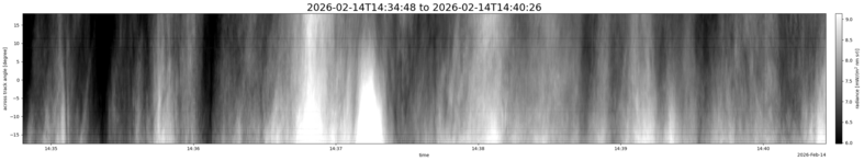 specMACS quicklook