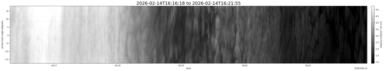 specMACS quicklook