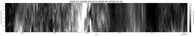 specMACS quicklook
