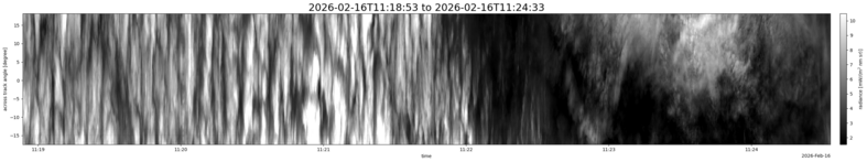 specMACS quicklook