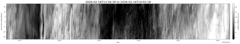 specMACS quicklook