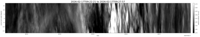 specMACS quicklook