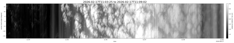 specMACS quicklook