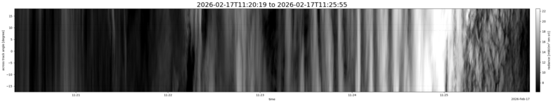 specMACS quicklook