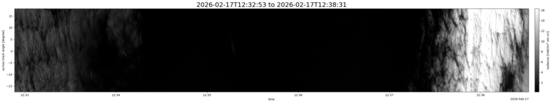 specMACS quicklook