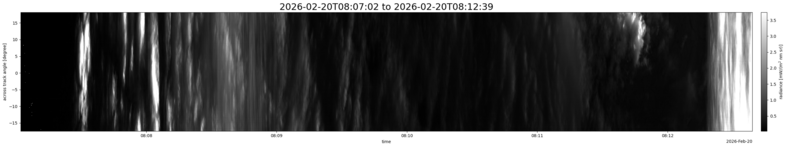 specMACS quicklook