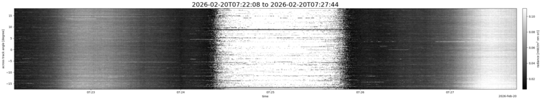 specMACS quicklook
