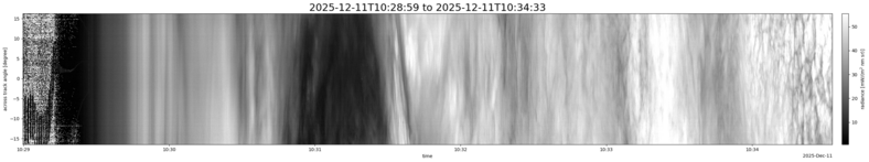 specMACS quicklook