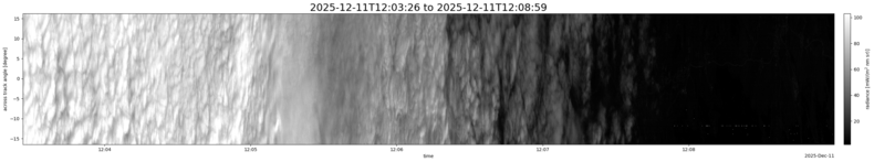 specMACS quicklook