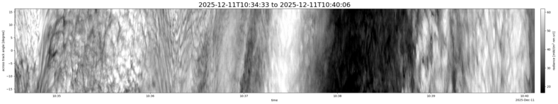 specMACS quicklook