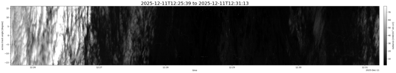 specMACS quicklook