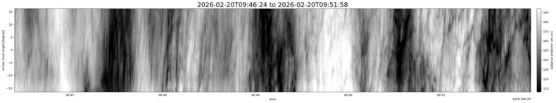 specMACS quicklook