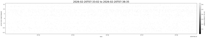 specMACS quicklook