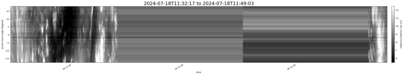 specMACS quicklook