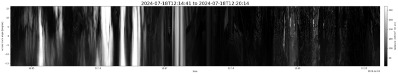 specMACS quicklook