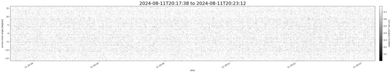 specMACS quicklook