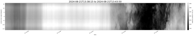 specMACS quicklook