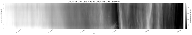 specMACS quicklook
