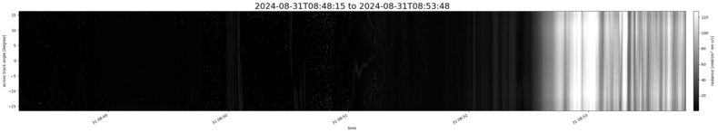 specMACS quicklook