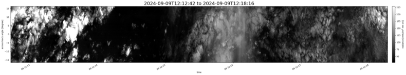 specMACS quicklook
