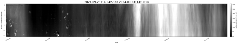 specMACS quicklook