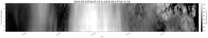 specMACS quicklook