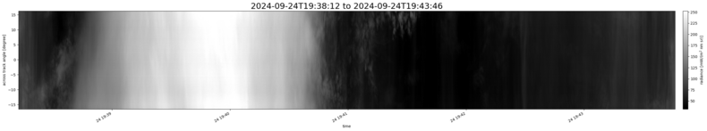 specMACS quicklook