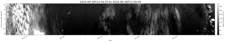 specMACS quicklook