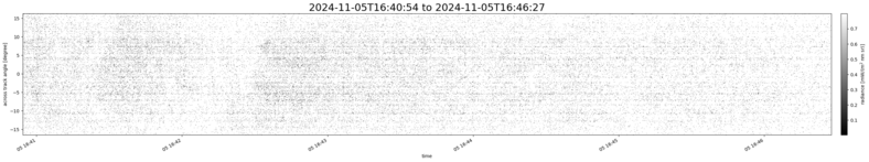 specMACS quicklook